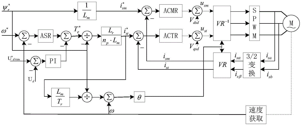 Self-adaptive speed regulating method and system having maximum deceleration