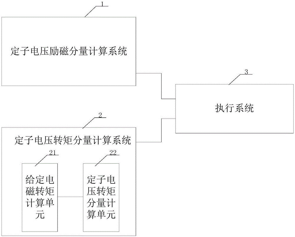 Self-adaptive speed regulating method and system having maximum deceleration