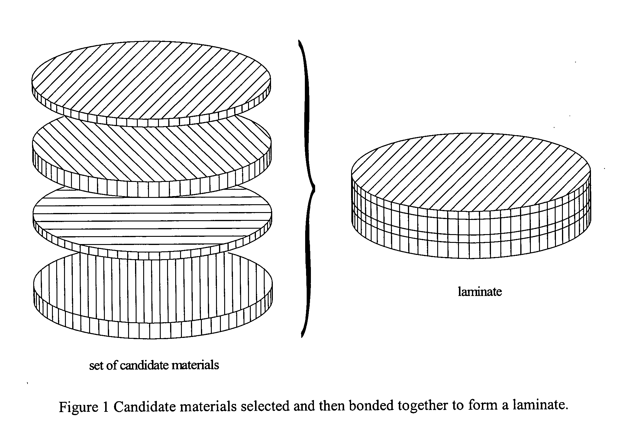 Method for the design of laminated composite materials