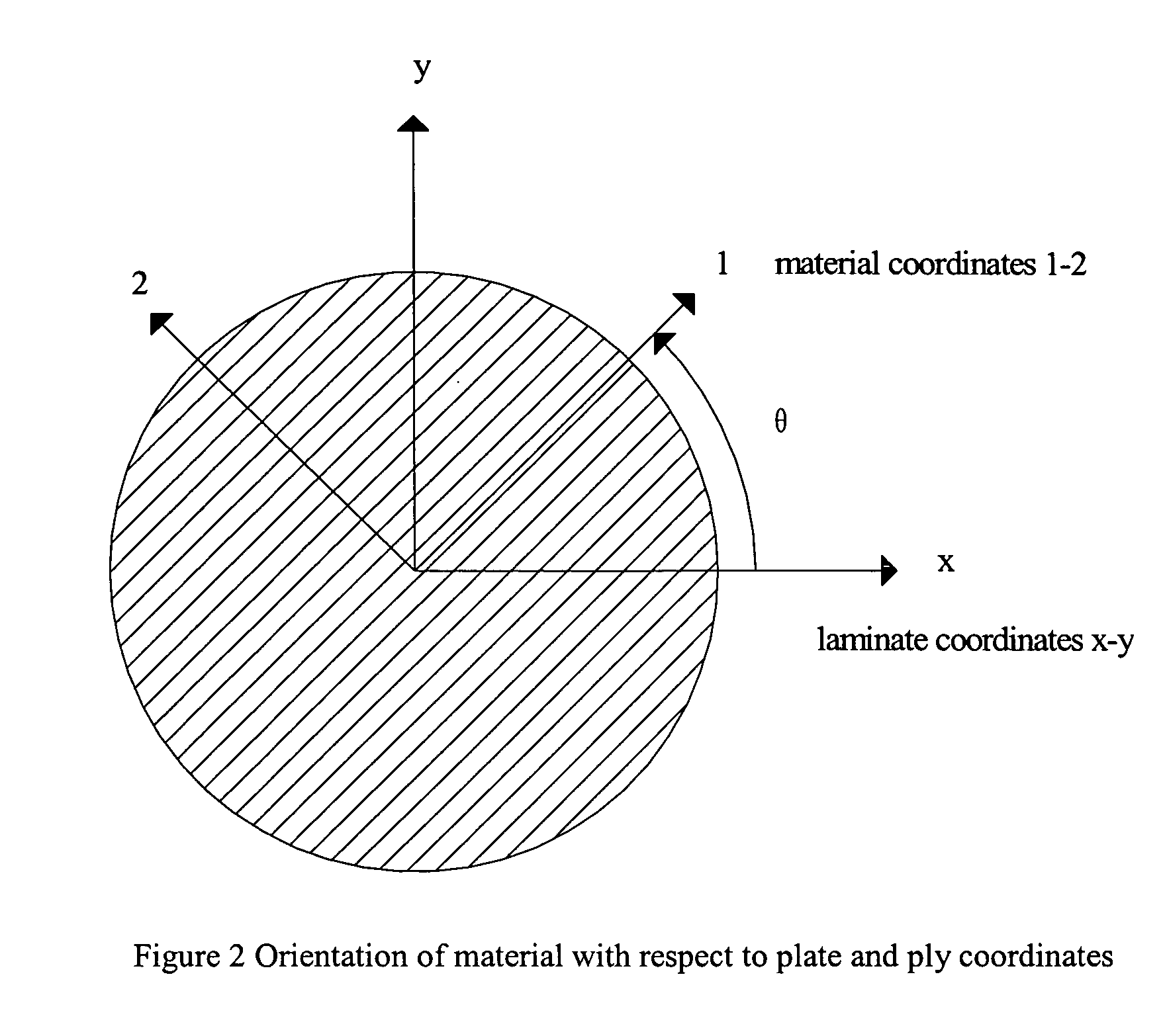 Method for the design of laminated composite materials