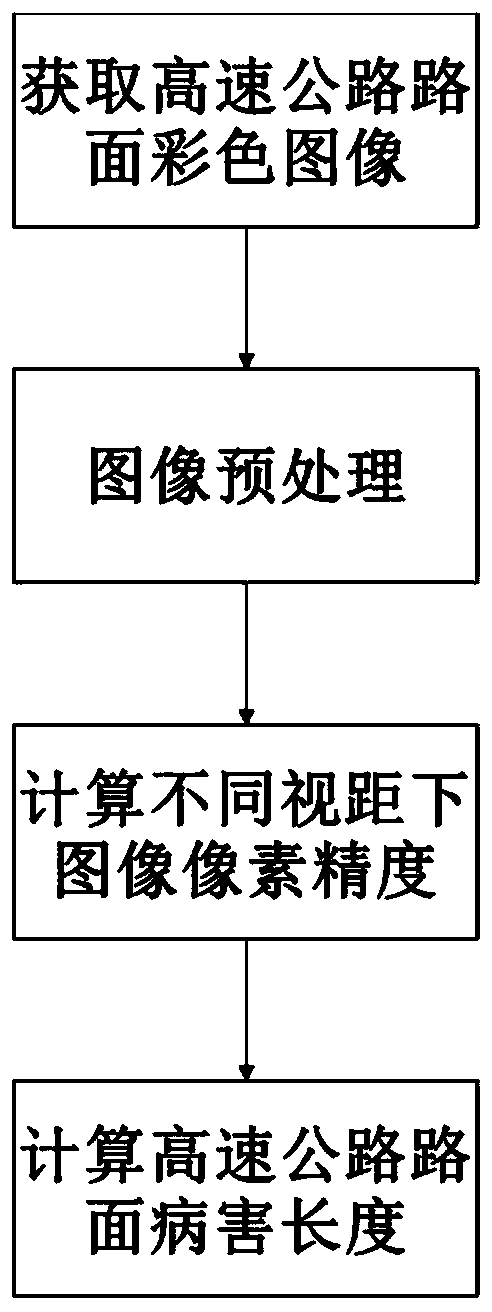 Expressway pavement disease length measuring method based on PTZ camera