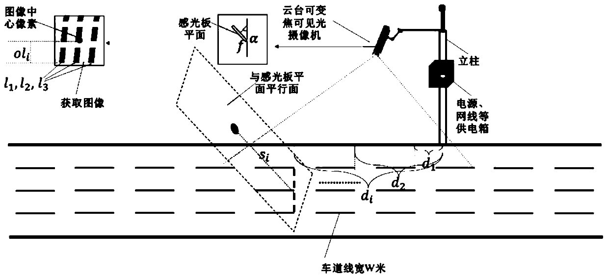 Expressway pavement disease length measuring method based on PTZ camera