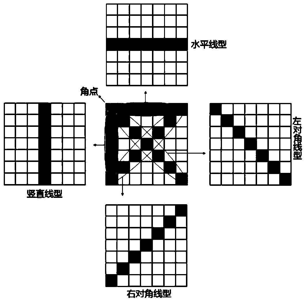 Expressway pavement disease length measuring method based on PTZ camera