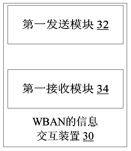 Information interaction method, device and system of wban