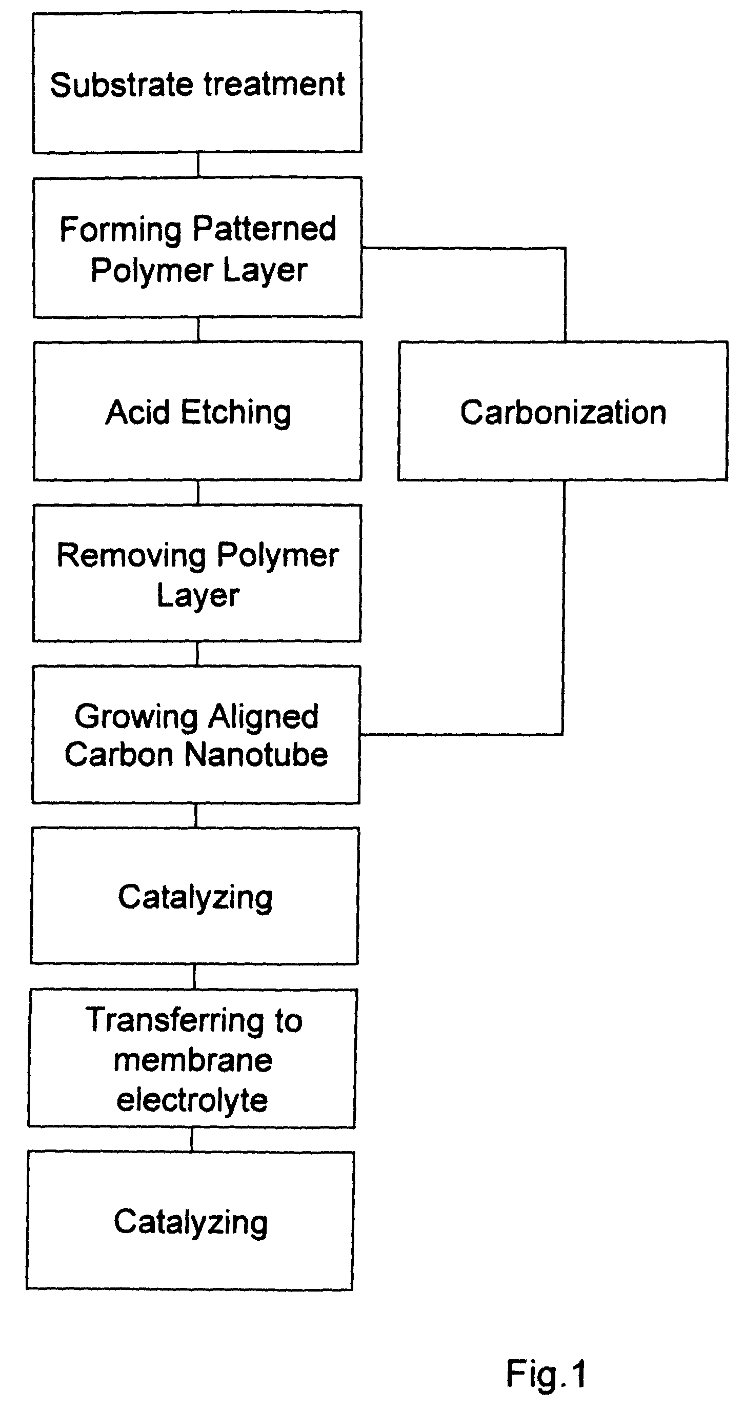 Method of fabricating electrode catalyst layers with directionally oriented carbon support for proton exchange membrane fuel cell