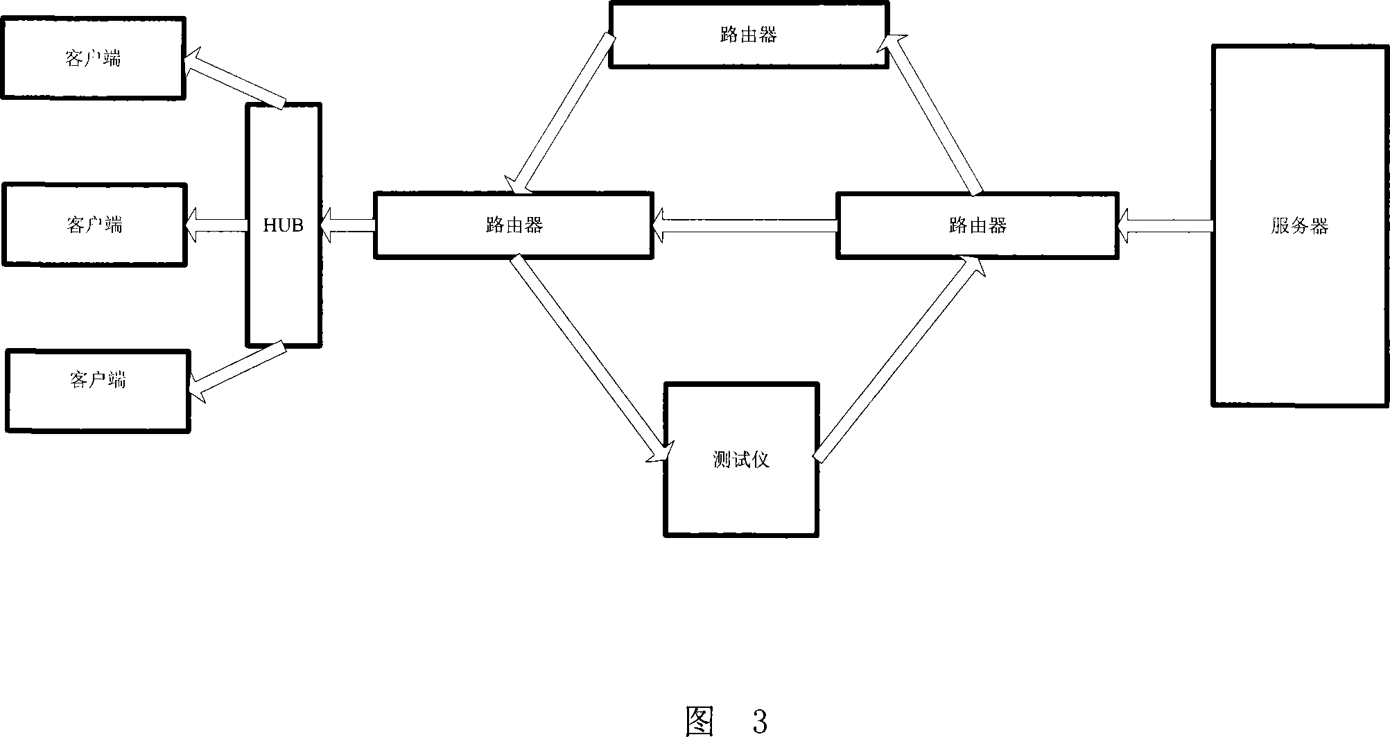 Method for supporting multiplex extraterritorial service quality based on route information protocol
