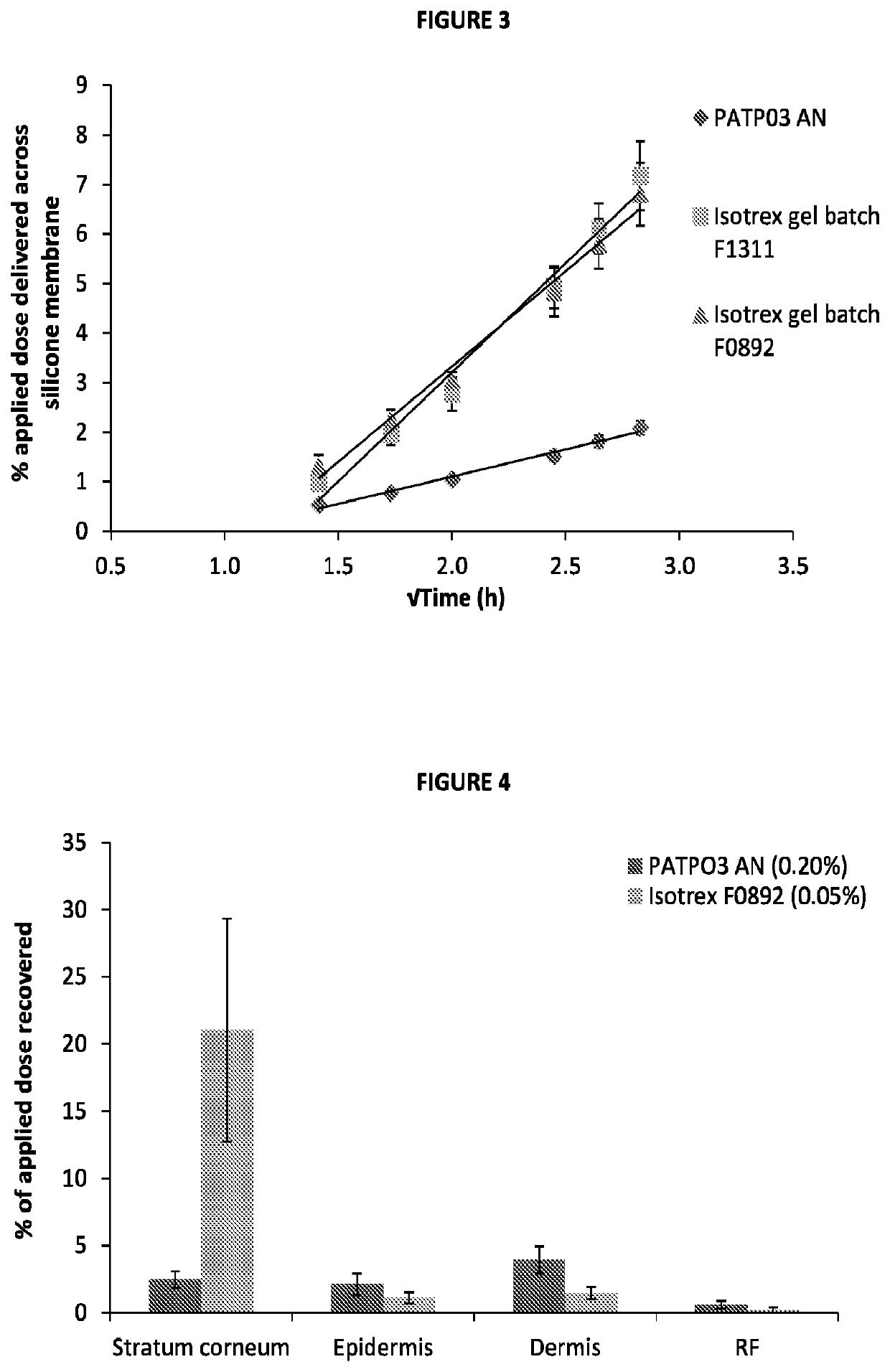 Isotretinoin formulations and uses and methods thereof