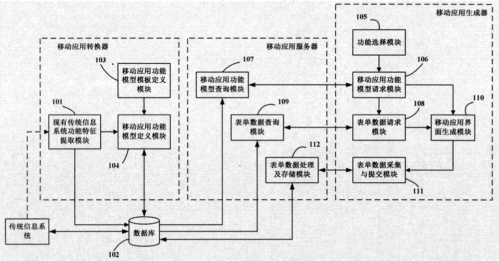 Adaptation method and device for a general mobile information system