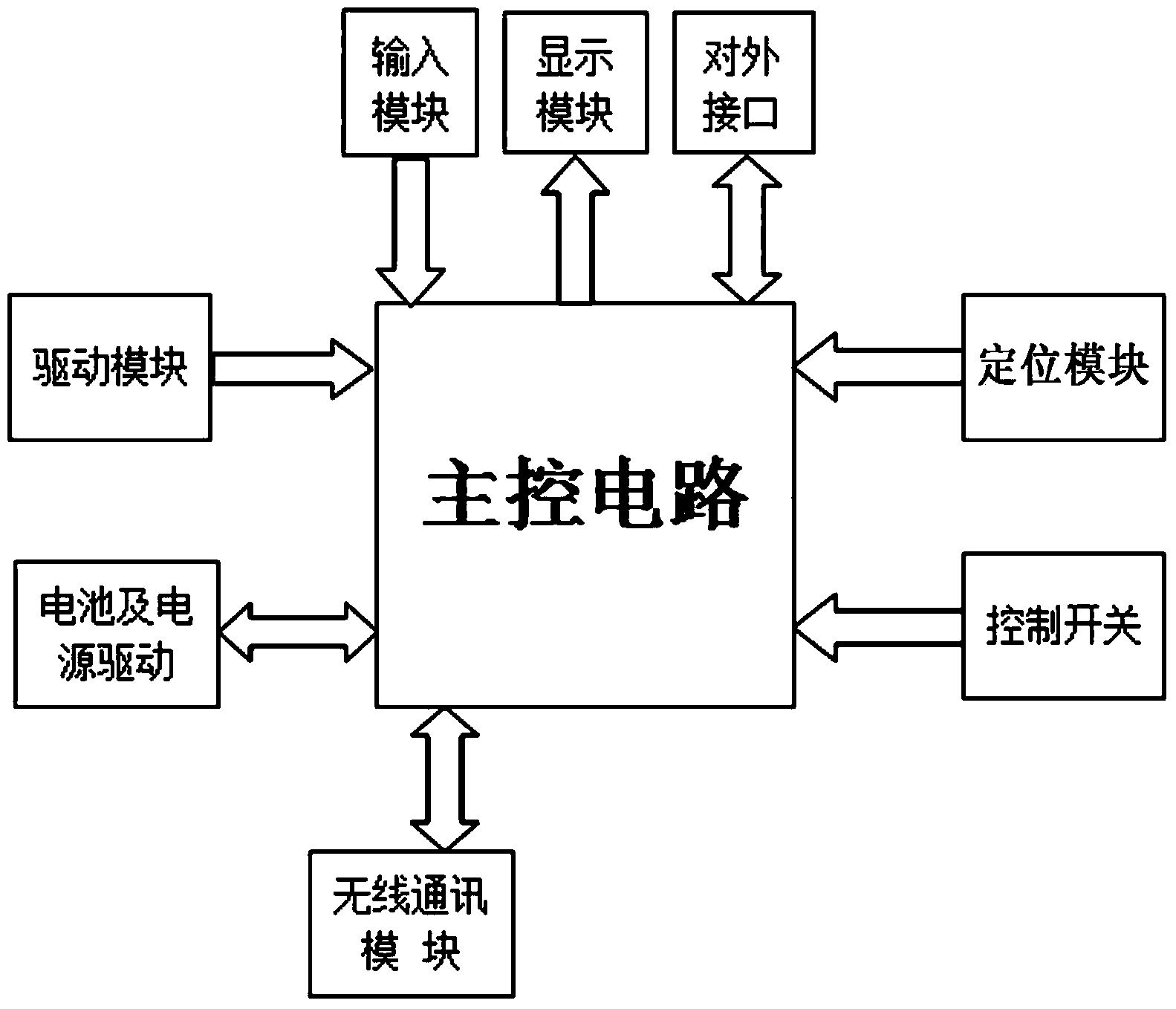 Novel electronic detonator exploder host