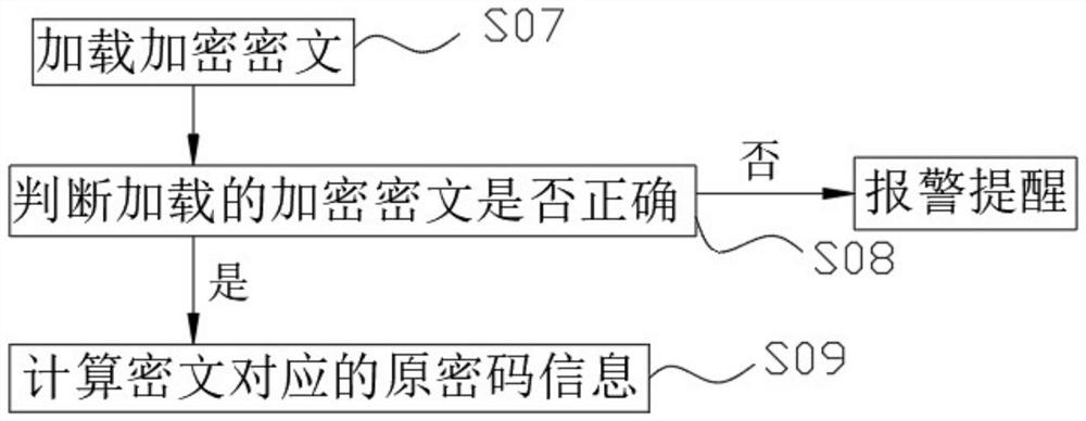 Encryption/decryption method, encryption/decryption system, and encryption/decryption device for information transmission