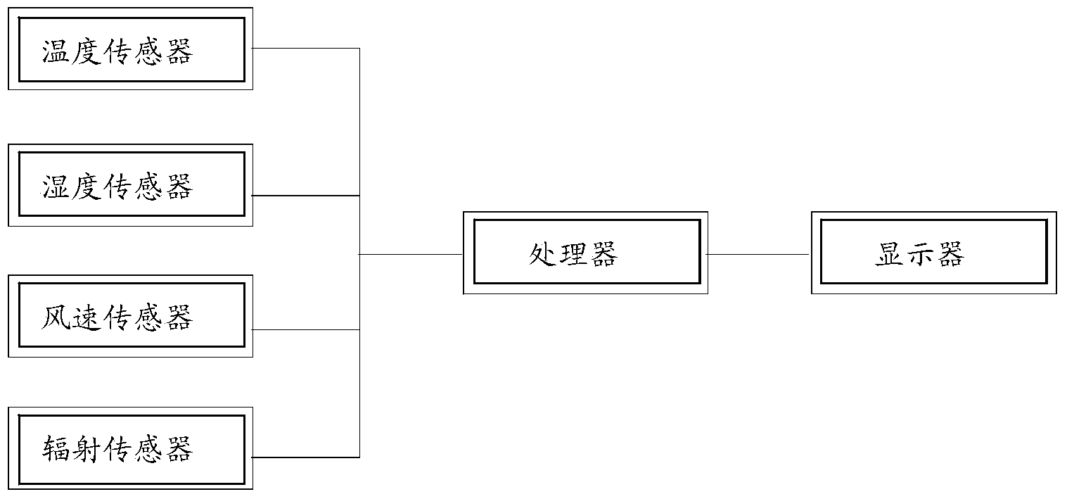 Thermal comfort-degree measuring instrument