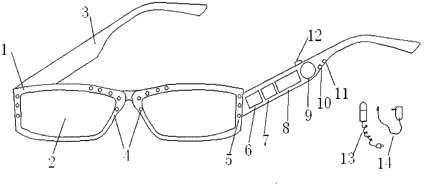 Mozart vision prevention and control glasses