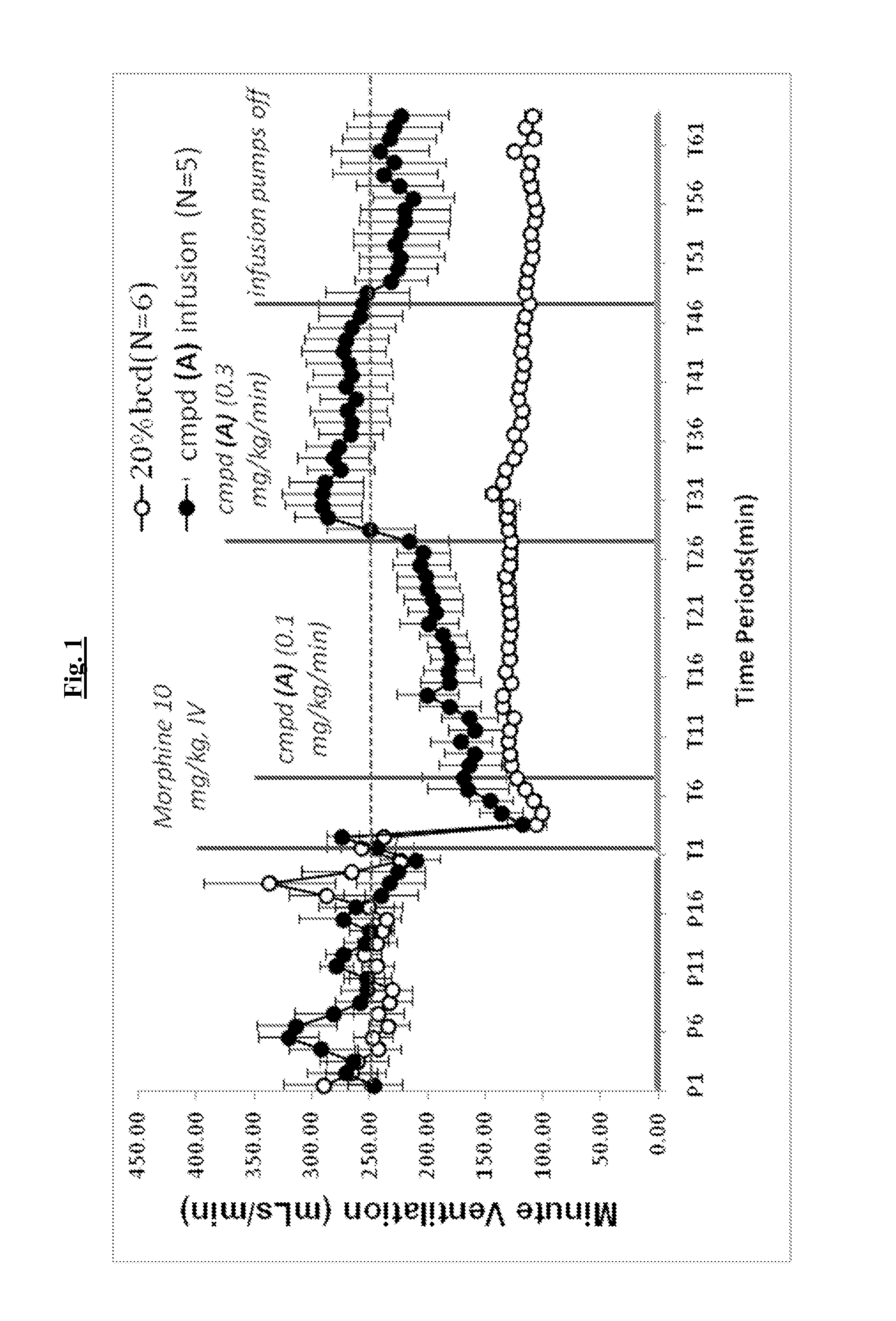 Novel compounds and compositions for treatment of breathing control disorders or diseases