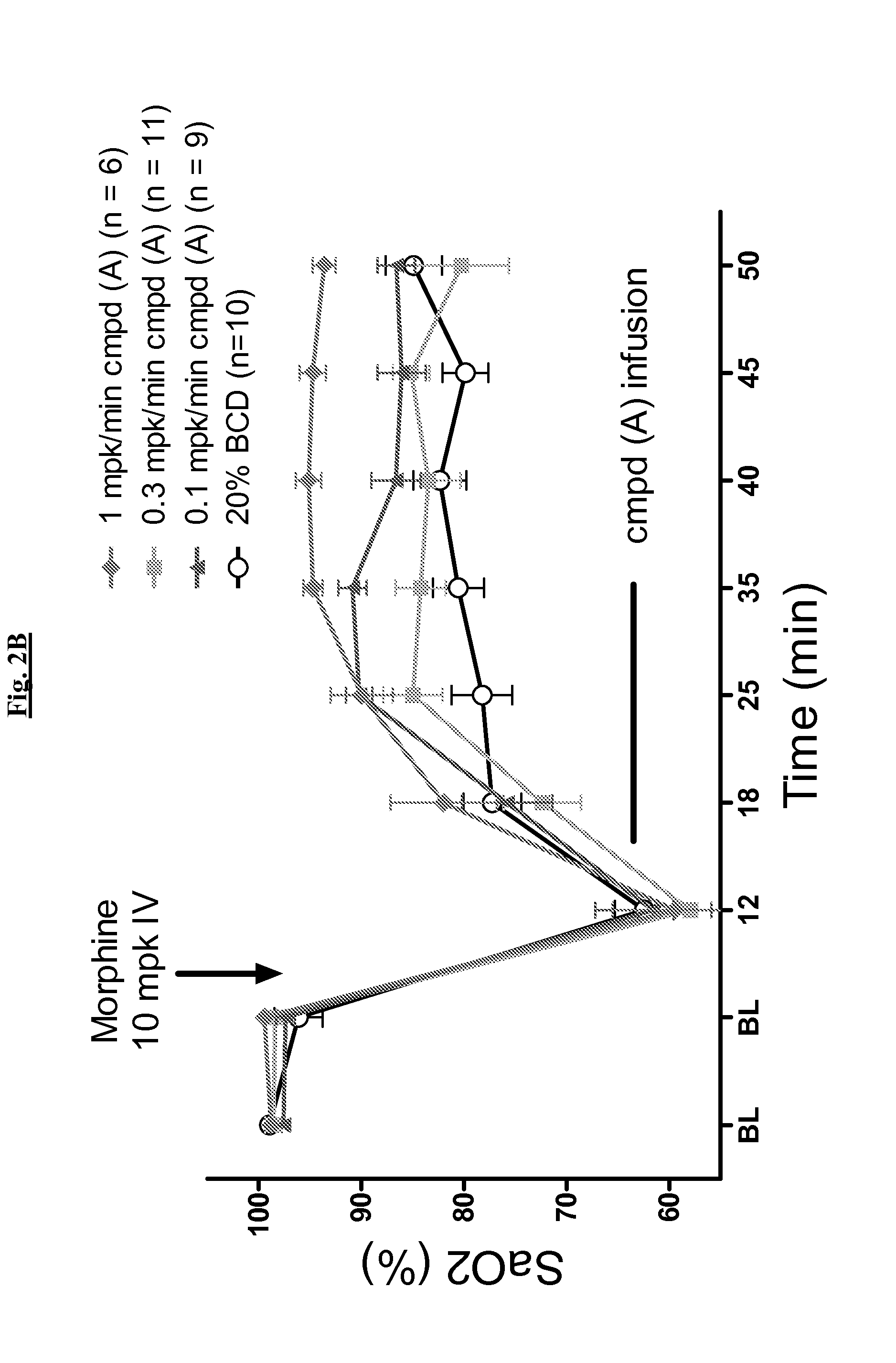 Novel compounds and compositions for treatment of breathing control disorders or diseases