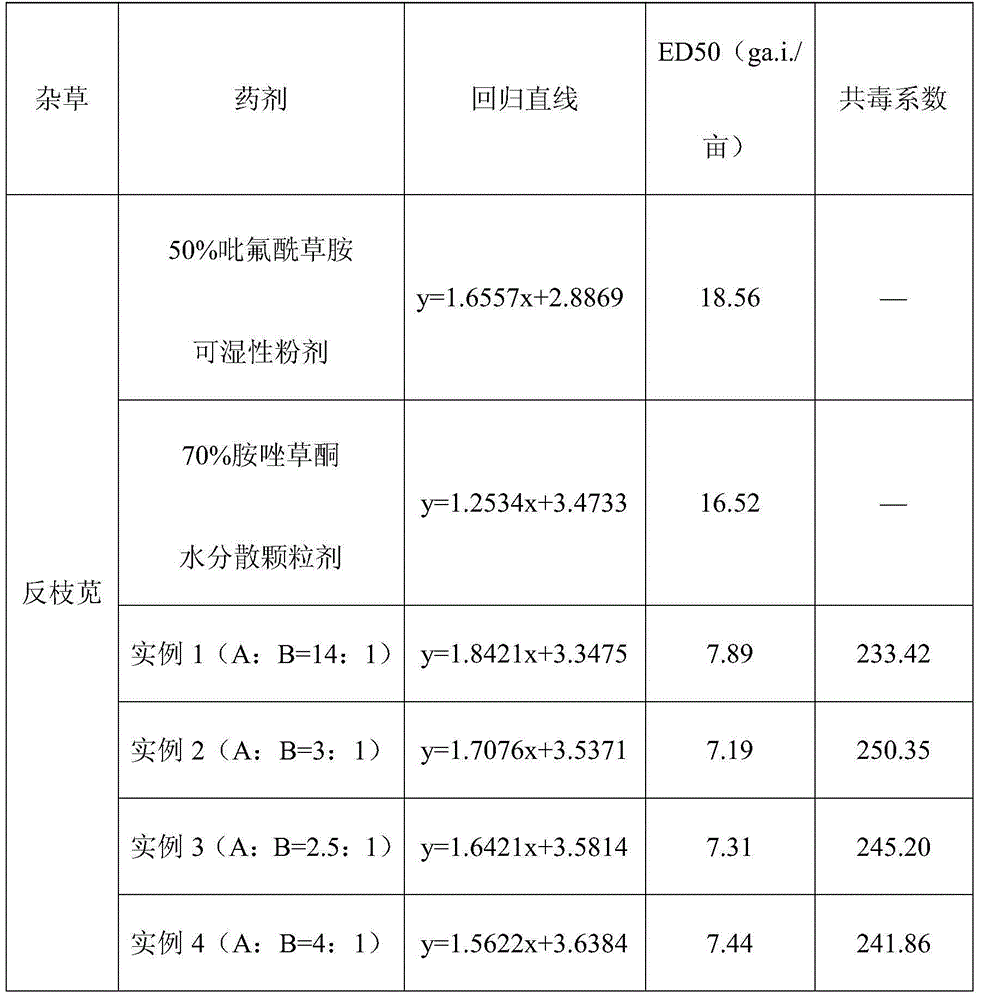 Mixed herbicide containing diflufenican and amicarbazone and preparation method thereof
