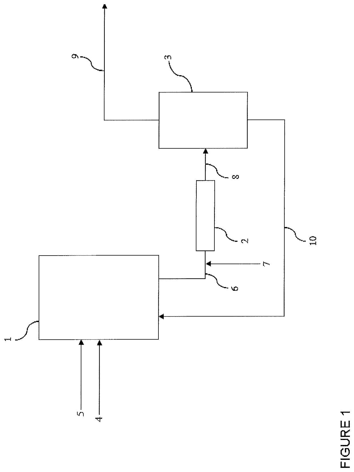 Process for the production of acetic acid