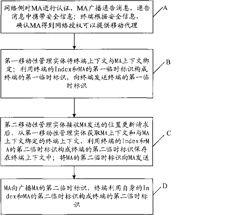 Mobile management method, mobile management device and terminal equipment