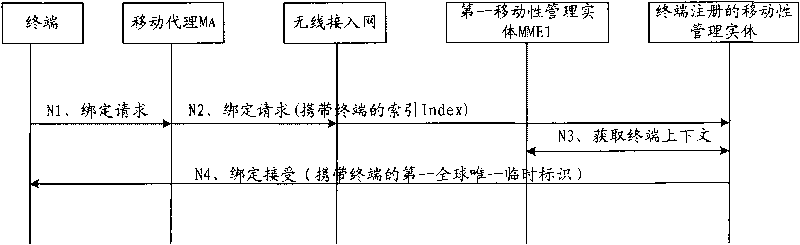 Mobile management method, mobile management device and terminal equipment