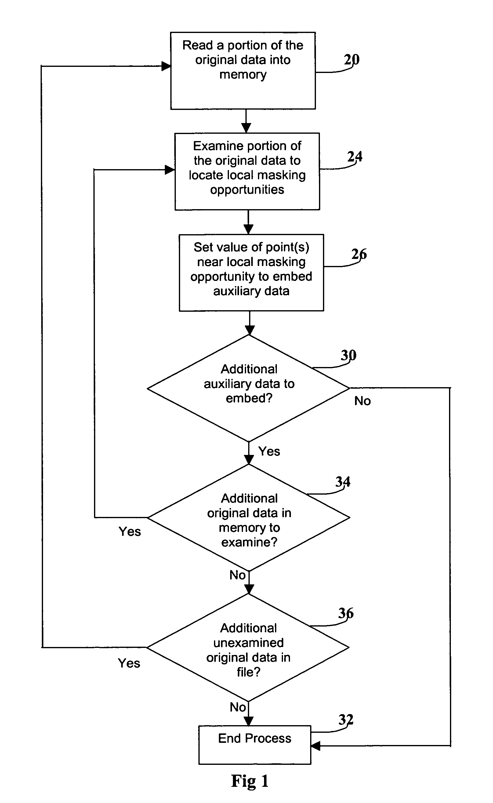 Method and apparatus for embedding auxiliary information within original data