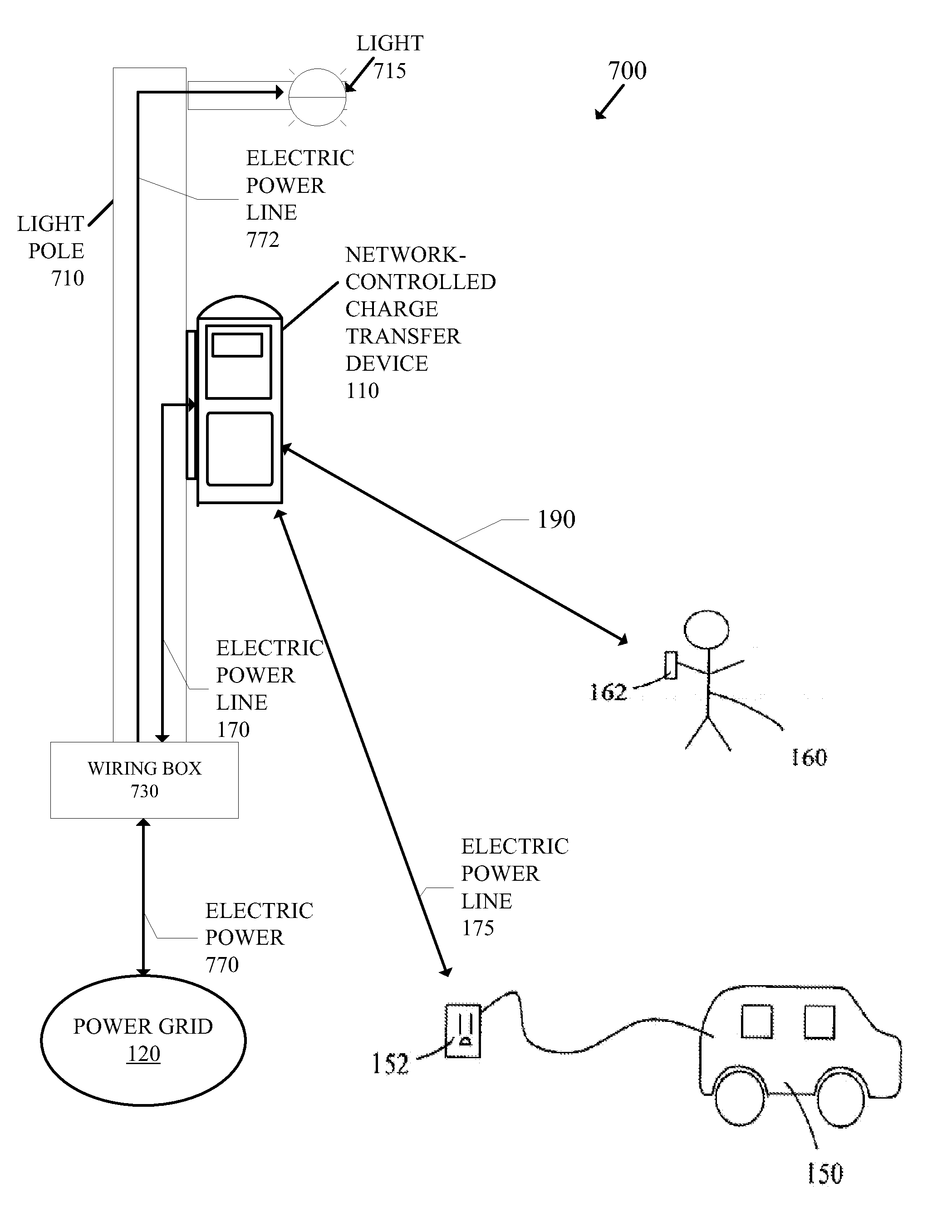 Street light mounted network-controlled charge transfer device for electric vehicles