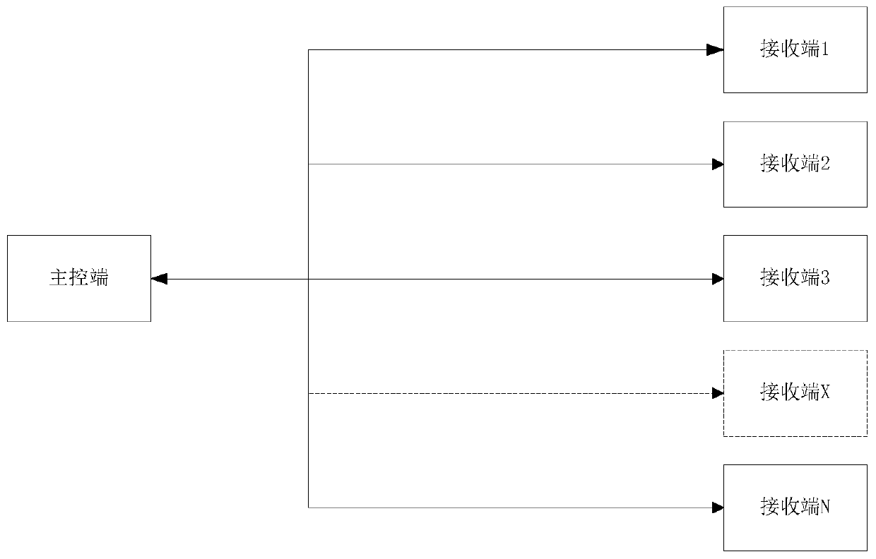 A high-voltage inverter multi-IGBT clock synchronous driving method and system