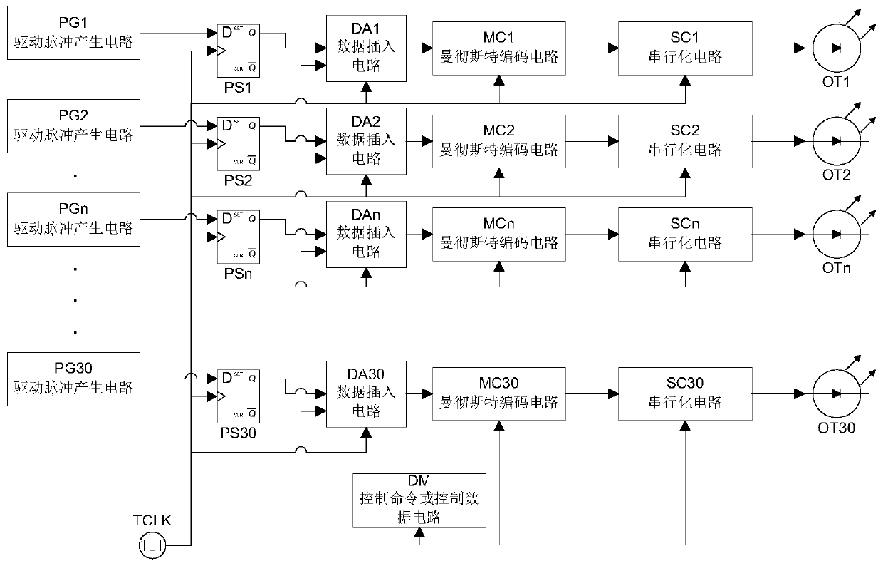A high-voltage inverter multi-IGBT clock synchronous driving method and system