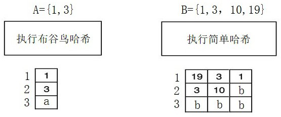 Private data hiding and sharing method