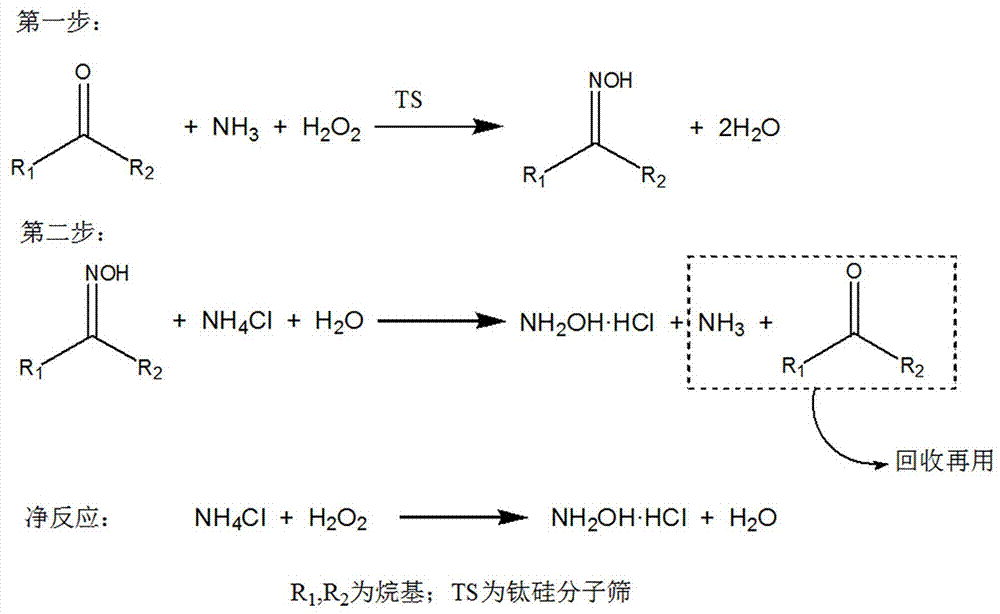 Method for preparing hydroxylamine hydrochloride