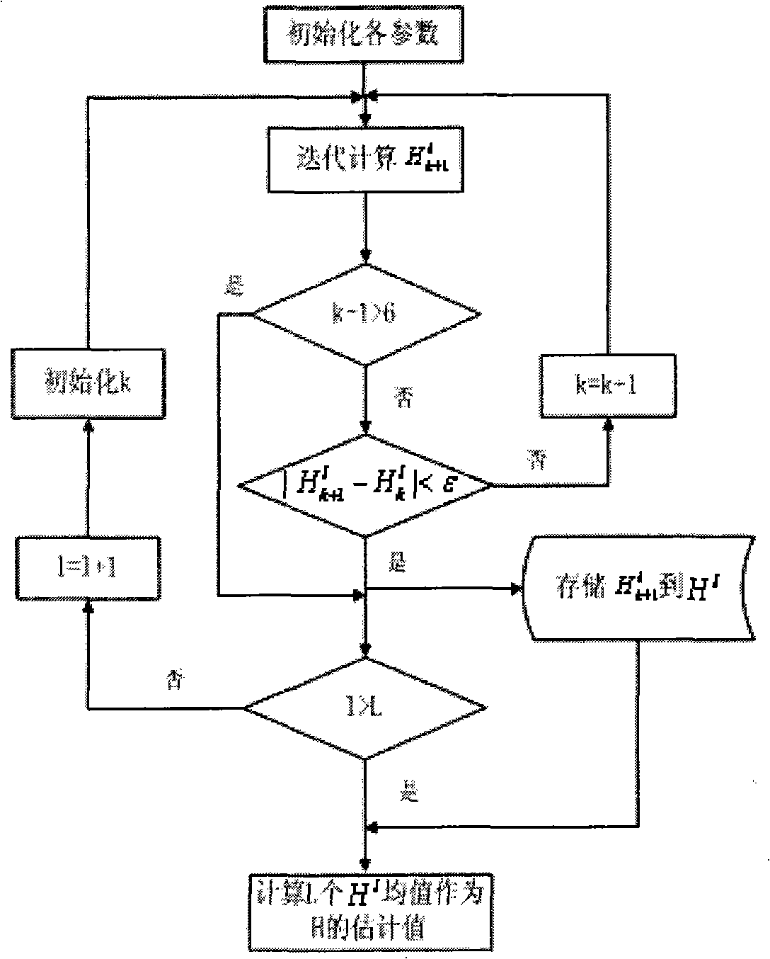 Rapid detection method for network flow anomaly