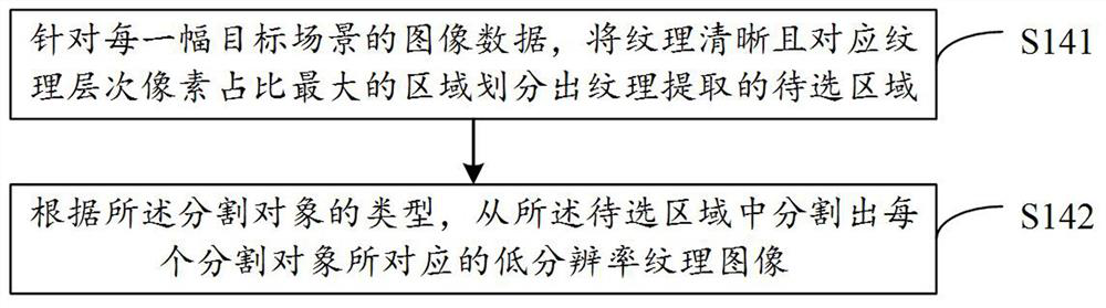 Target scene simulation model construction method, data set generation method and electronic equipment