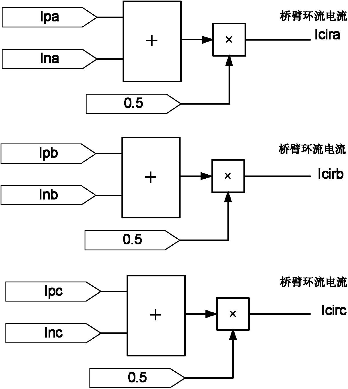 Valve current control method based on modular multi-level converter