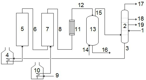 Preparation method and preparation system of mesophase pitch