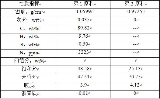 Preparation method and preparation system of mesophase pitch