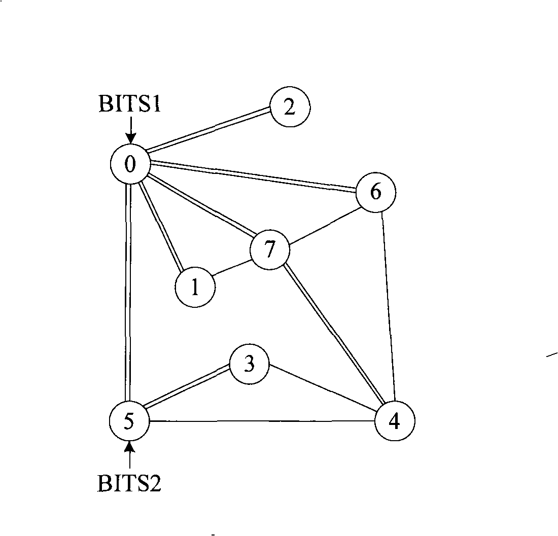 Clock track relation establishing method and clock track relation computing apparatus