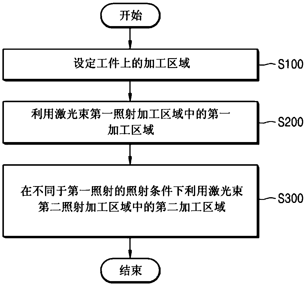 Laser machining method