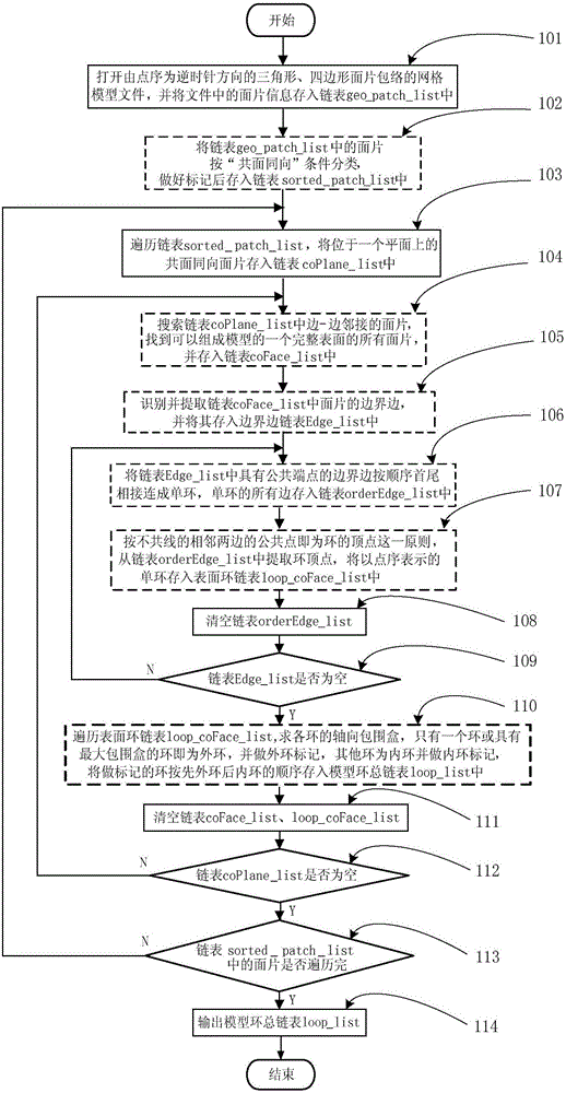 Surface boundary recovery method of grid model