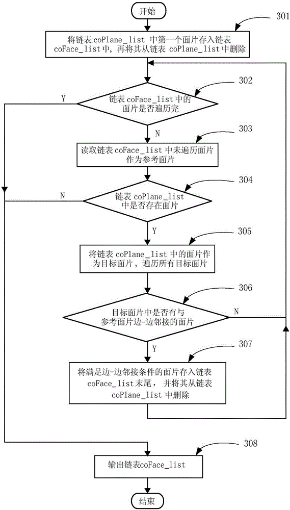 Surface boundary recovery method of grid model