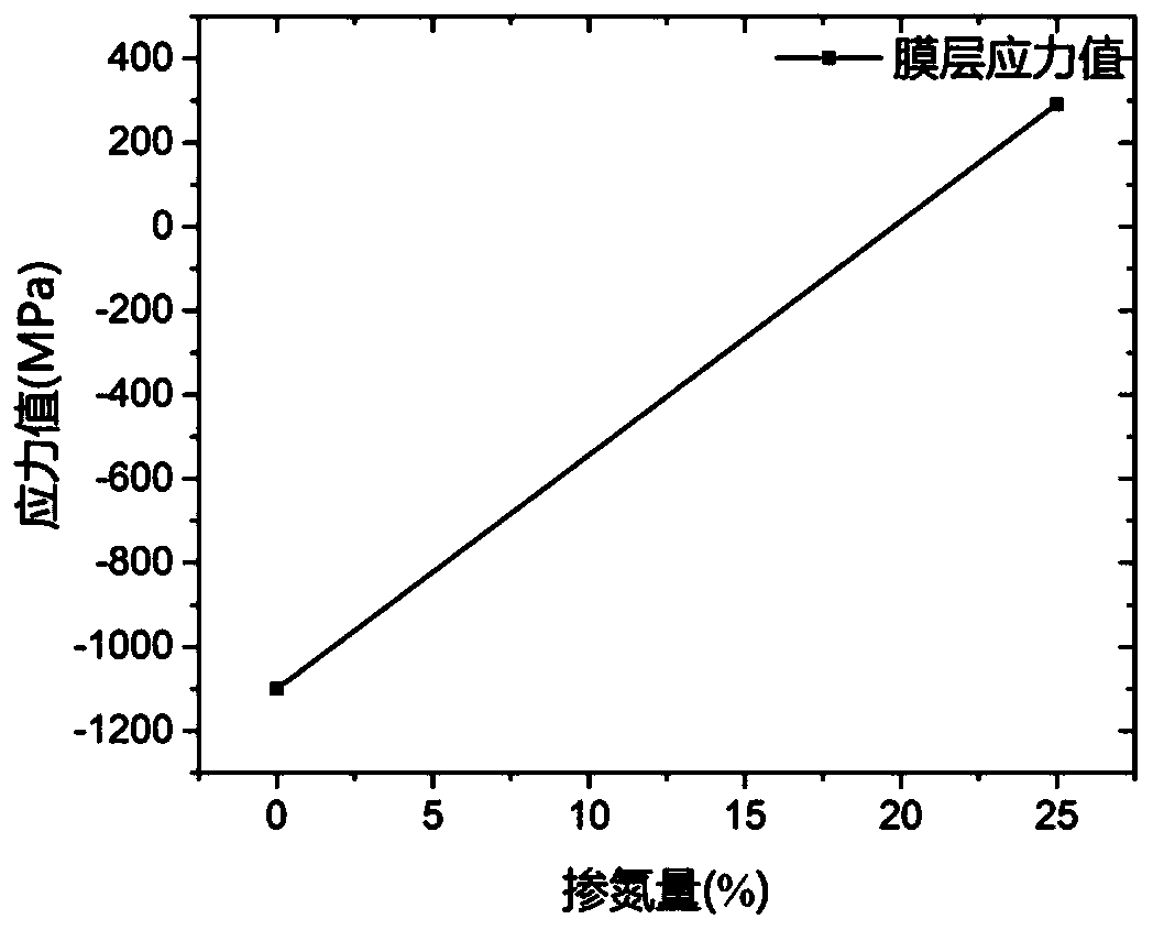 Preparation method of ruthenium/boron carbide multilayer film mirror for monochromator