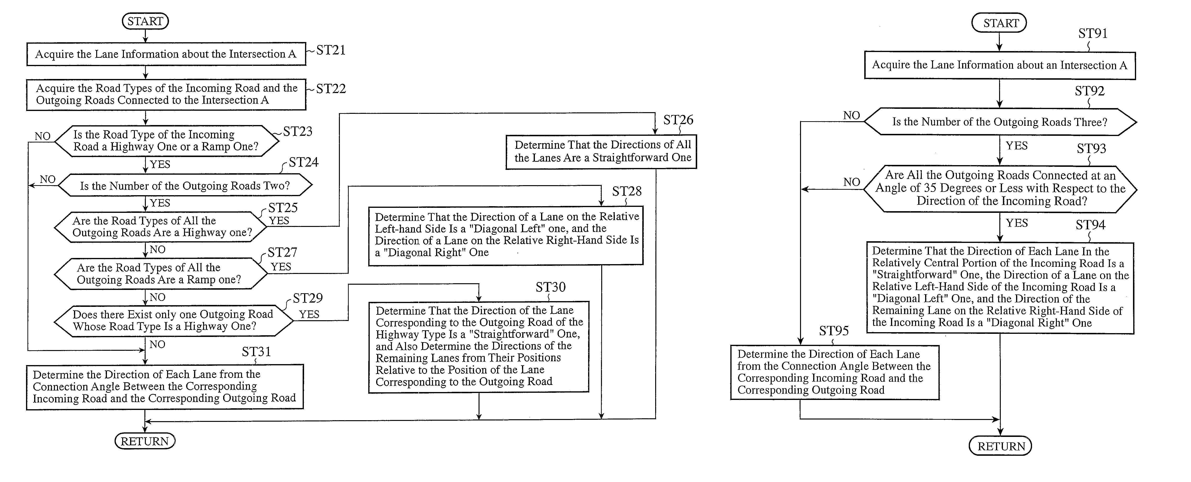 Navigation system and lane information display method