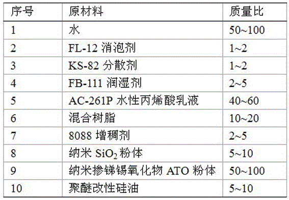 Hydrophobic heat-insulating coating for transparent glass and preparation method thereof