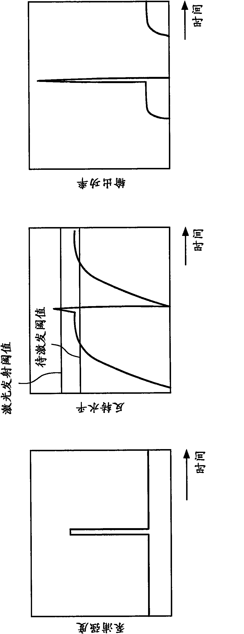 Method and device for generating a laser beam, a laser treatment device and a laser detection device