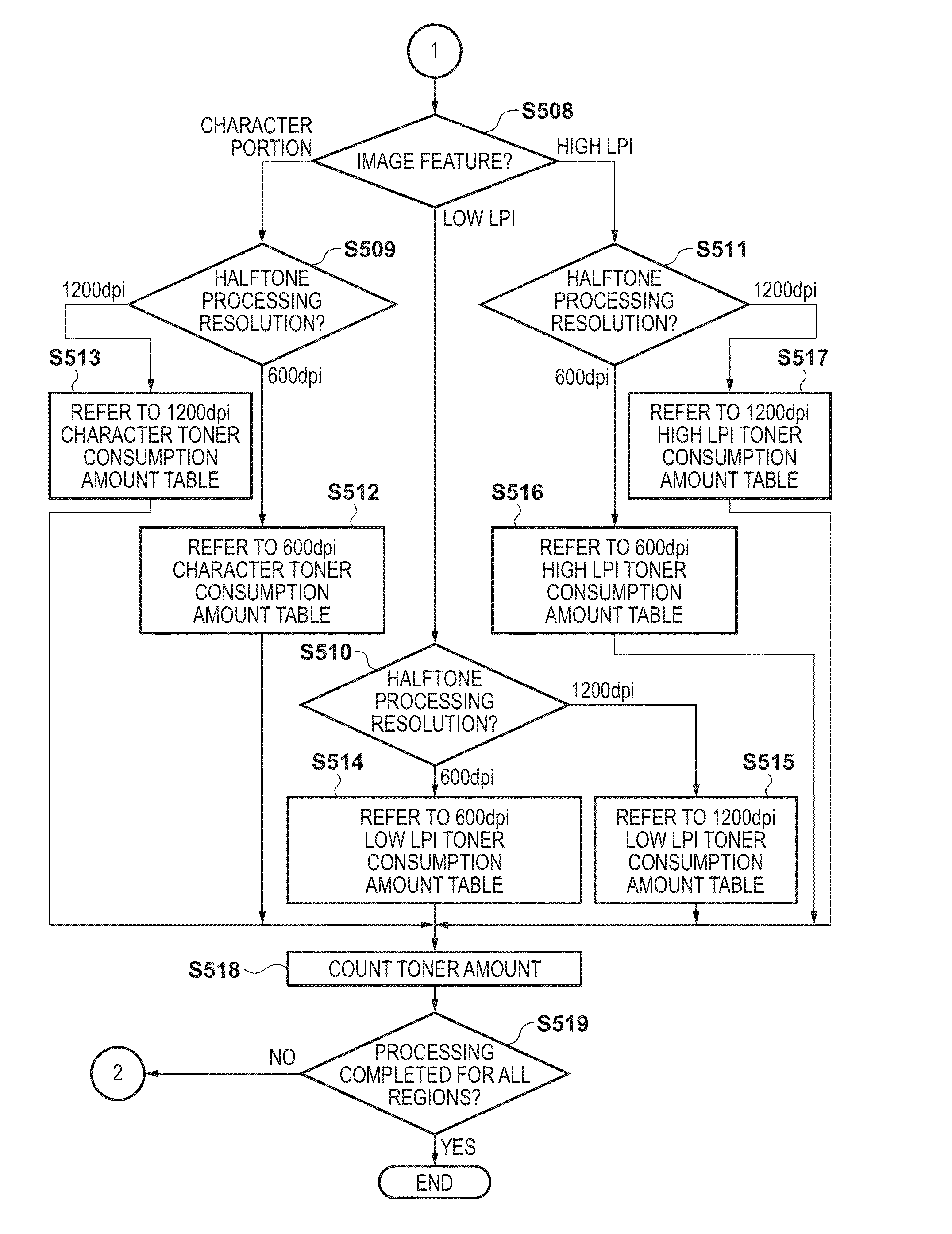 Image processing apparatus and control method thereof