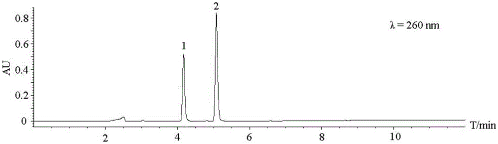 Method for measuring hexamidine, chlorhexidine, and salts thereof in cosmetics