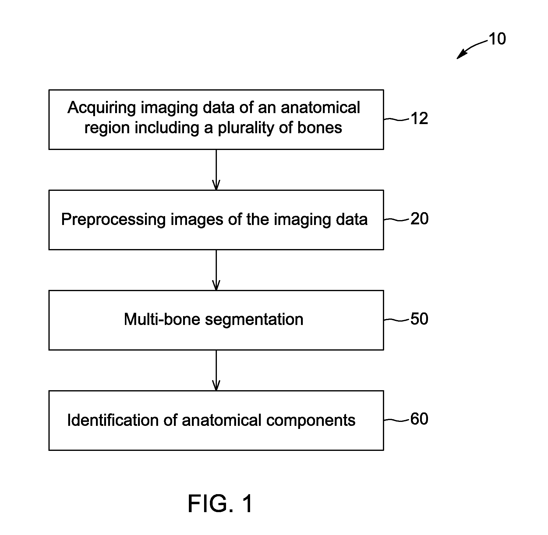 Method and system for performing multi-bone segmentation in imaging data