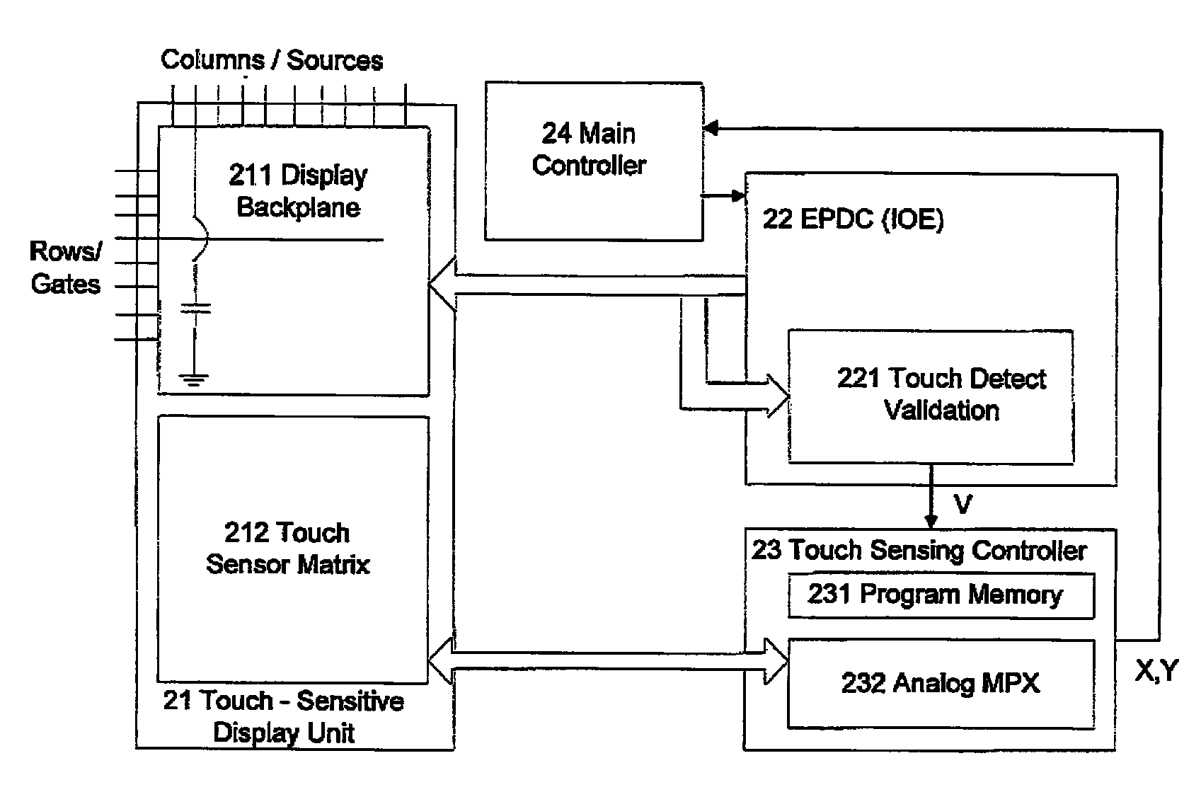 Touch-sensing systems