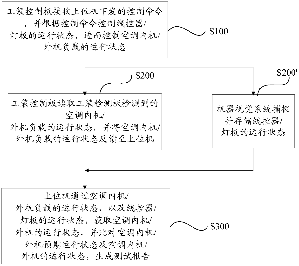 Air conditioner internal unit/outdoor unit testing method and system