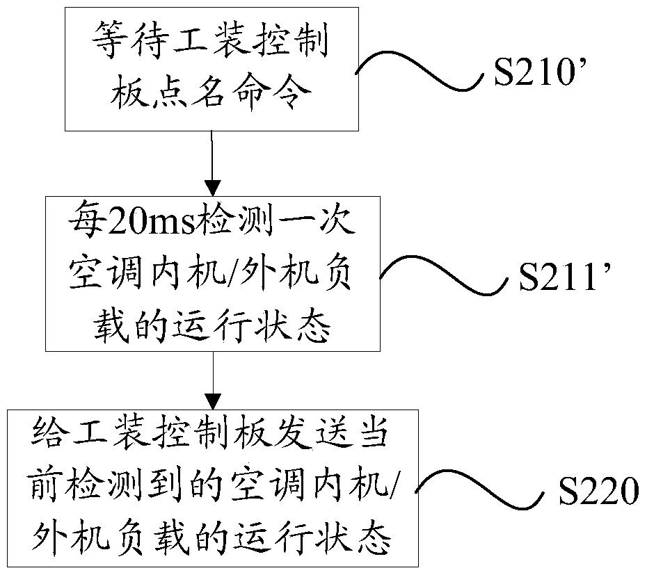 Air conditioner internal unit/outdoor unit testing method and system