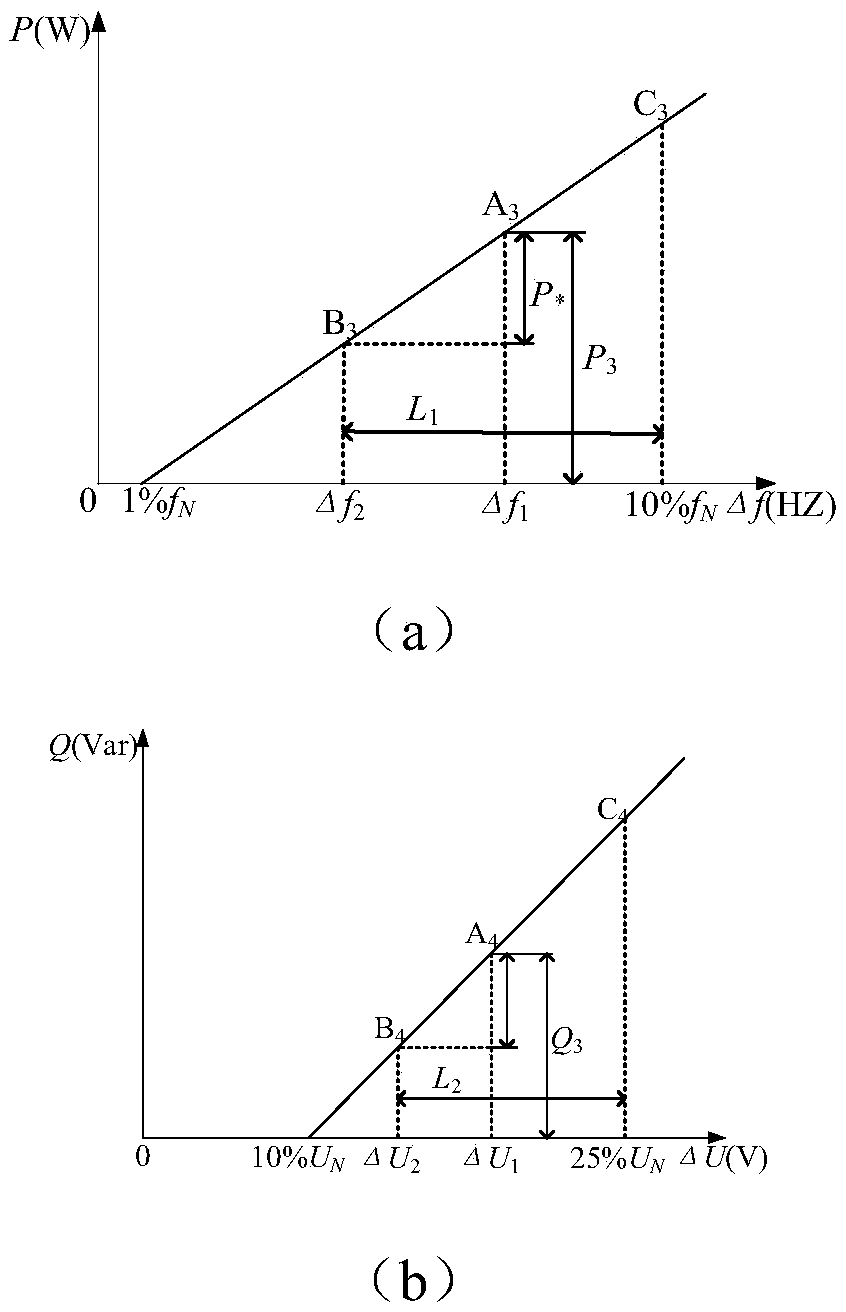 A power distribution method for grid-connected inverters based on virtual synchronous control