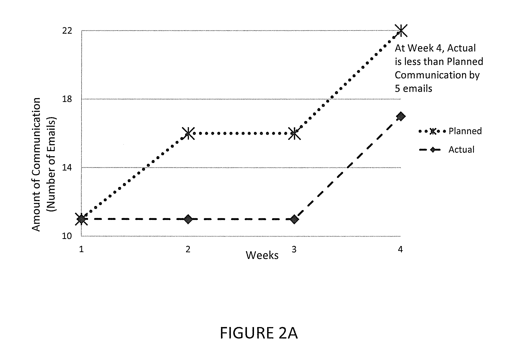 Method for evaluating and managing project performance using communication