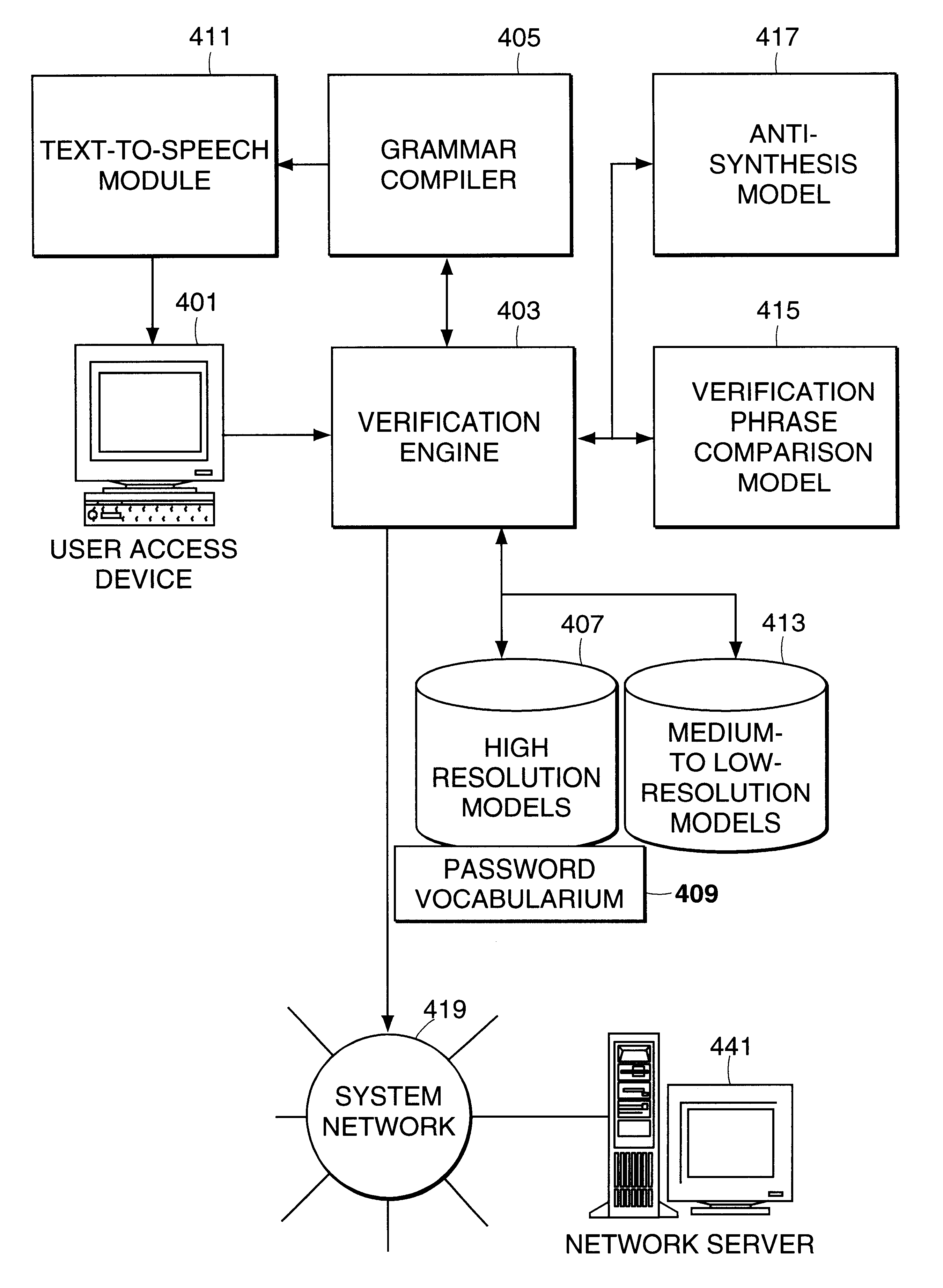 Multi-resolution system and method for speaker verification